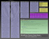 WP theme cheat sheet