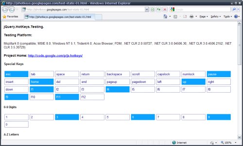 jQuery Hotkeys