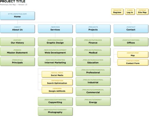 SlickMap CSS