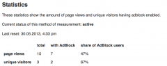 BlockAlyzer - Adblock counter screenshot 2