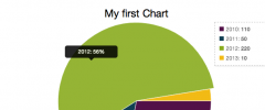 Charts Ninja: Create and add Chart & Graphs to your website on-the-fly screenshot 3