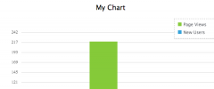 Charts Ninja: Create and add Chart & Graphs to your website on-the-fly screenshot 4