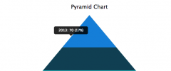 Charts Ninja: Create and add Chart & Graphs to your website on-the-fly screenshot 6